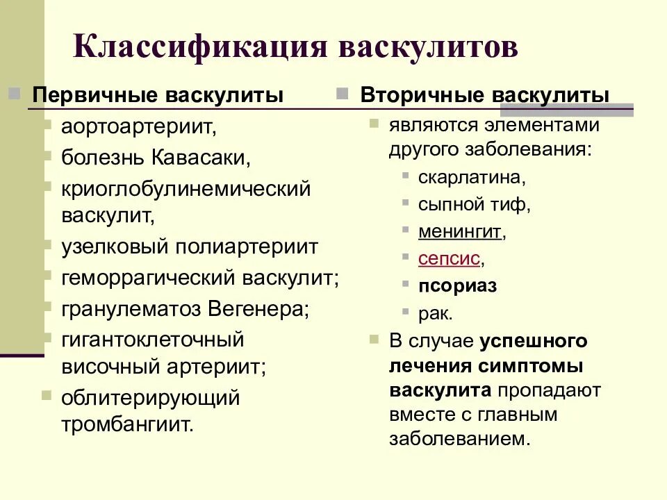 Системные васкулиты классификация. Васкулит классификация что это такое. Васкулиты классификация этиология.