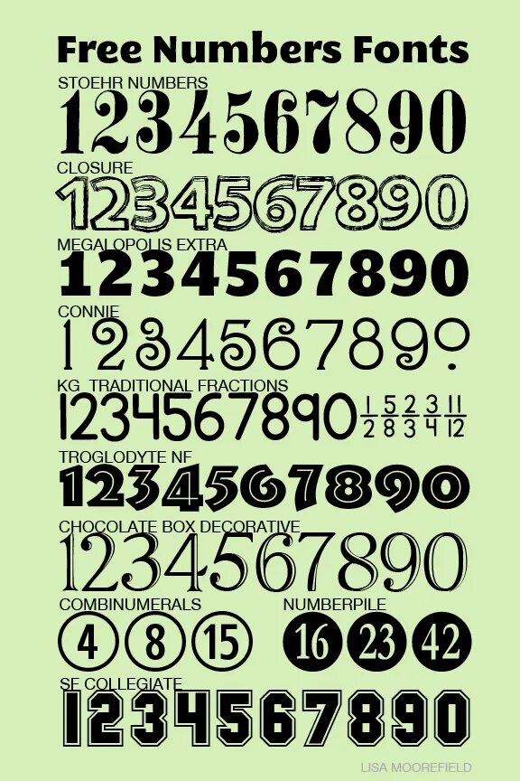 Numbers fonts. Шрифты цифр. Цифровой шрифт. Шрифты цифровые красивые. Название шрифтов цифр.