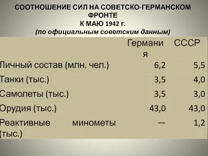 Суть пропорции