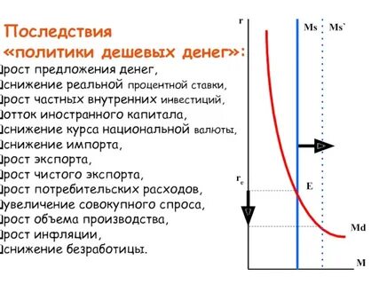 Приведет к снижению