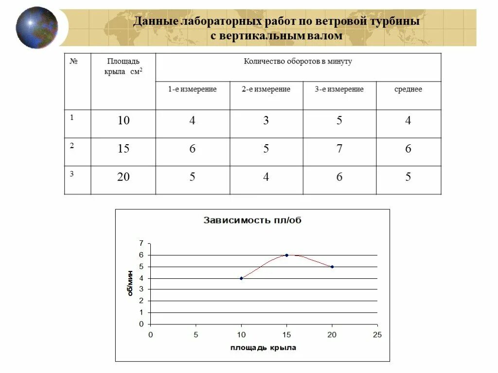 Управление данными лабораторная работа. Управление данными лабораторная работа