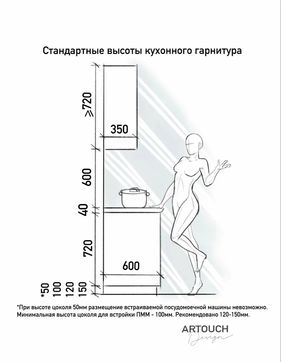 Норматив кухни. Эргономика кухни высота столешницы. Высота кухонного гарнитура эргономика. Эргономика высота столешницы кухонный гарнитур. Высота столешницы на кухне Нойферт.