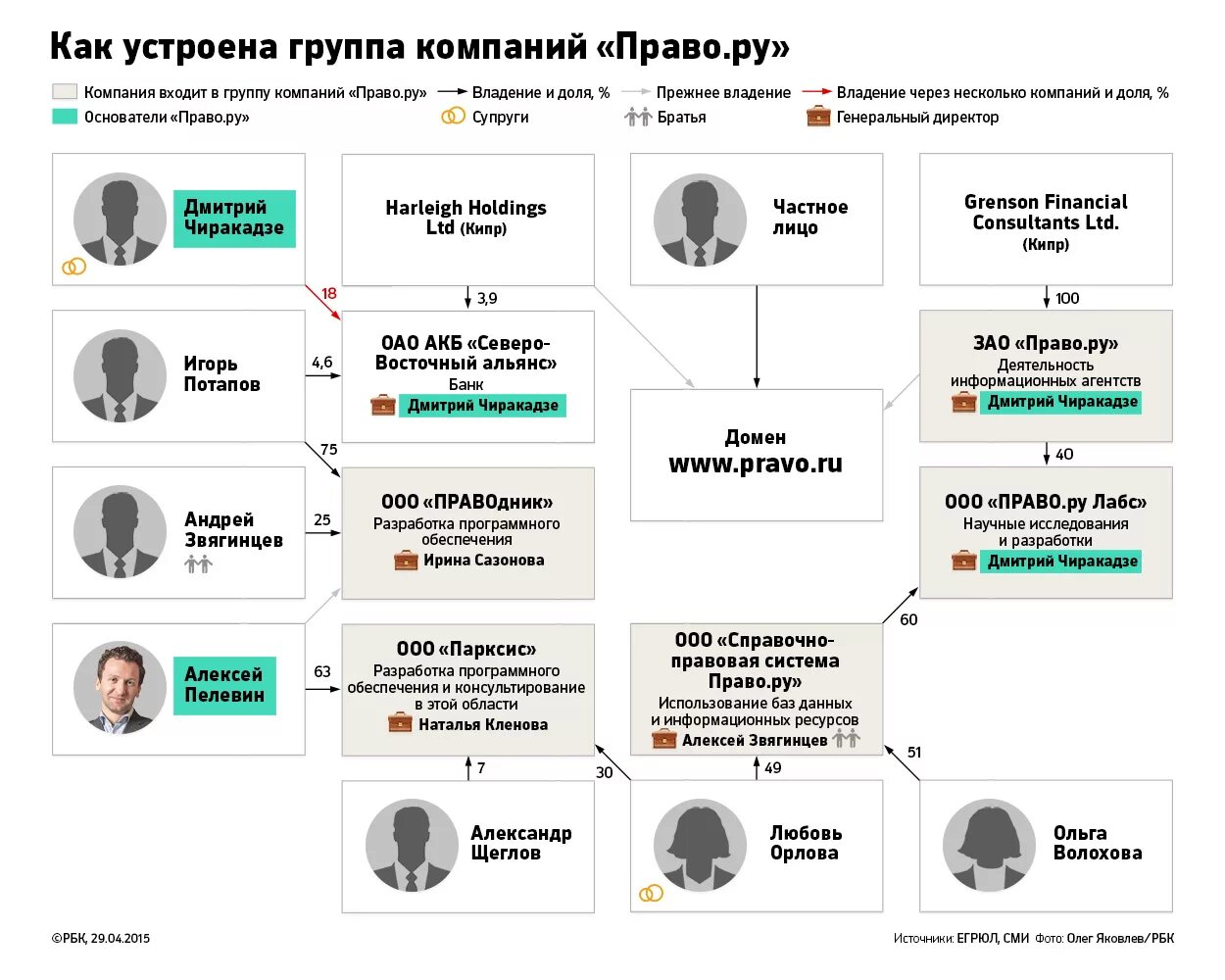 Право сайт документы. Право ру. Справочно-правовая система «право.ру».