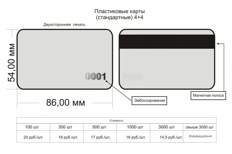 Пластиковая карта размер. Стандартные Размеры пластиковых карт. Размеры пластиковых кар. Пластиковая карточка Размеры.