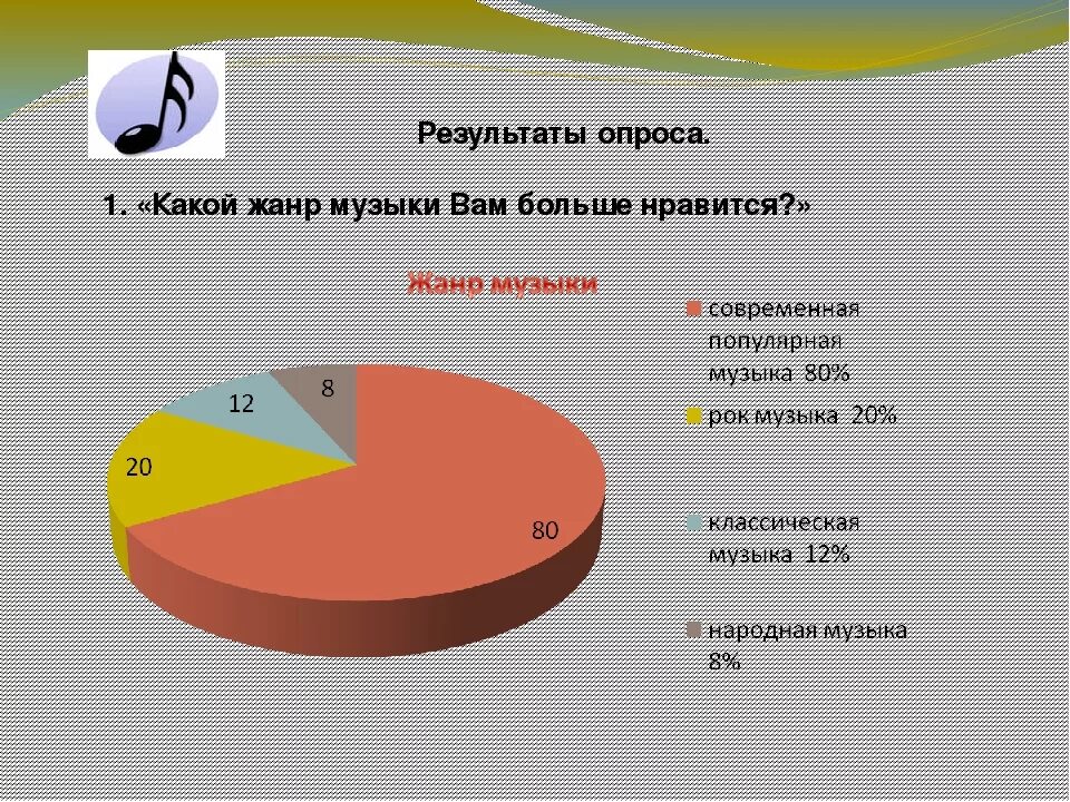 Самые популярные Жанры музыки. Самый распространенный музыкальный Жанр. Самый популярный Жанр современной музыки. Самые популярные музыкальные Жанры.