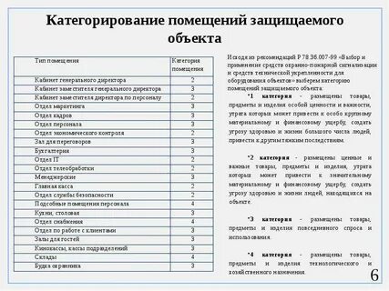 Проведение категорирование объекта