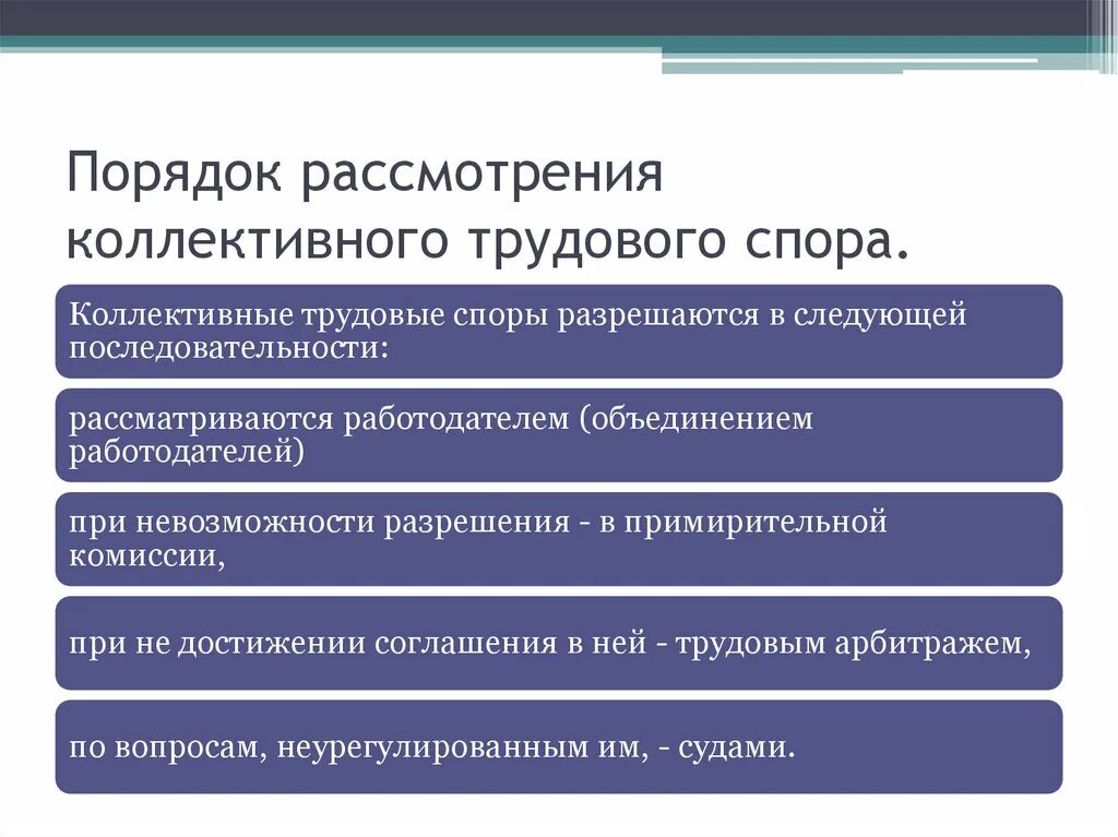 Порядок рассмотрения коллективных трудовых споров. Порядок рассмотрения индивидуальных трудовых споров схема. Этапы разрешения коллективных трудовых споров кратко. Рассмотрение коллективных трудовых споров схема. Понятие правового спора