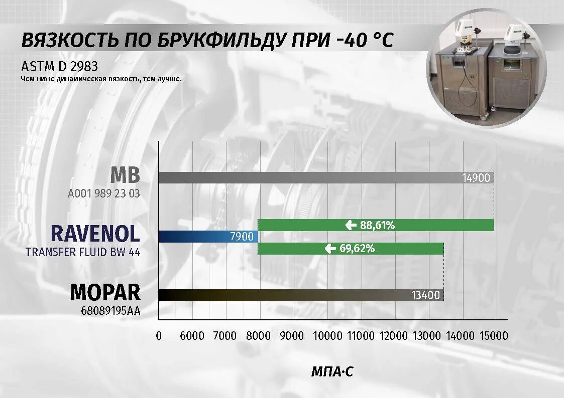 Вязкость мпа*с брукфильд. Вязкость по брукфильду. Вязкость брукфильда что это. Вязкость brookfield таблица. Вязкость по брукфильду мпа.