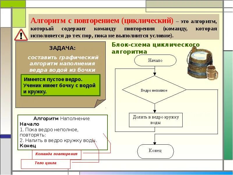 Обратные задачи схемы. Задачи в 2 действия 2 класс. Обратные задачи 1 класс. Повтори условия задачи. Запись условия задачи.
