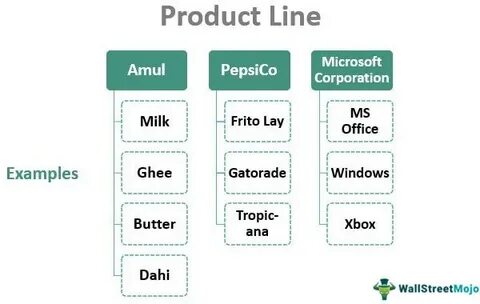 Product line