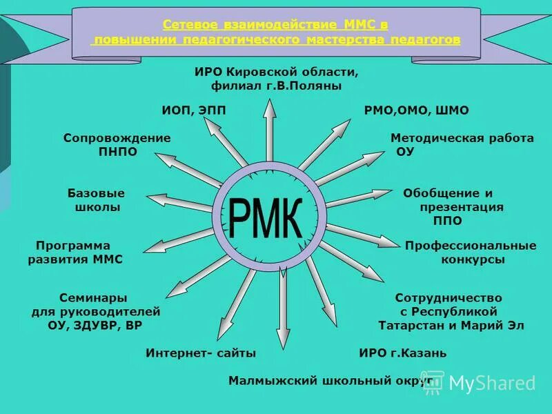 цели и задачи индивидуального образовательного маршрута. индивидуализация образовательного процесса в доу. приложения для обучающихся с овз. иоп для ребенка. индивидуальный маршрут ученика.