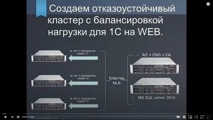Создание кластера серверов. Отказоустойчивый кластер. отказоустойчивый серверный кластер. отказоустойчивость серверов. отказоустойчивый кластер веб сервера.