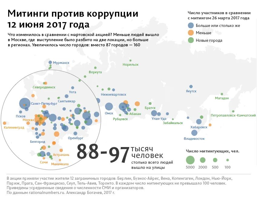 Суть митингов. Статистика митингов в россии. митинги в россии численность. количество митингов в россии по годам. количество протестующих в россии цифры.