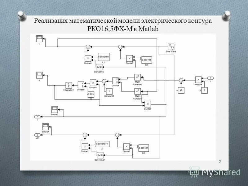 Реализация математической модели