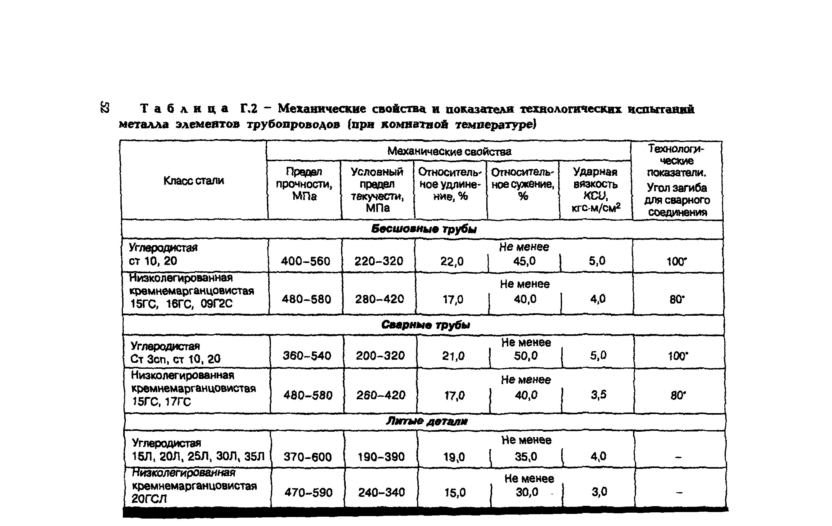 Срок чугунных канализационных труб в многоквартирных. Срок эксплуатации металлических труб водоснабжения. срок службы стальных водопроводных труб. срок эксплуатация водопроводной стальной трубы. срок эксплуатации технологических трубопроводов.