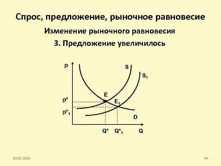 Как изменится спрос и равновесная. Изменение рыночного равновесия. Что такое предложение. Факторы предложения. Рыночное равновесие. Спрос предложение и рыночное равновесие. Изменение равновесия на рынке.