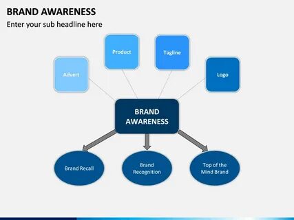 Brand search