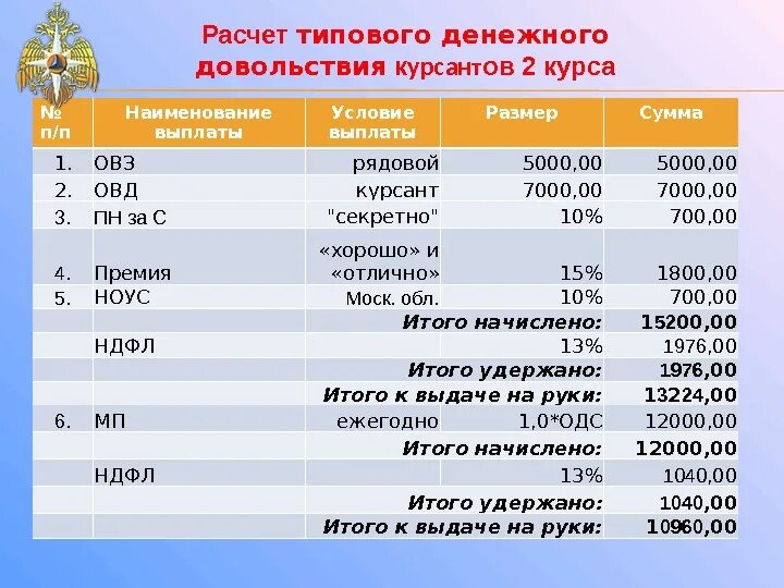 Сколько платят в полиции