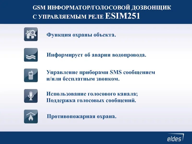 Программа информатор. Голосовой информатор. esim презентация. голосовая техподдержка принципы.