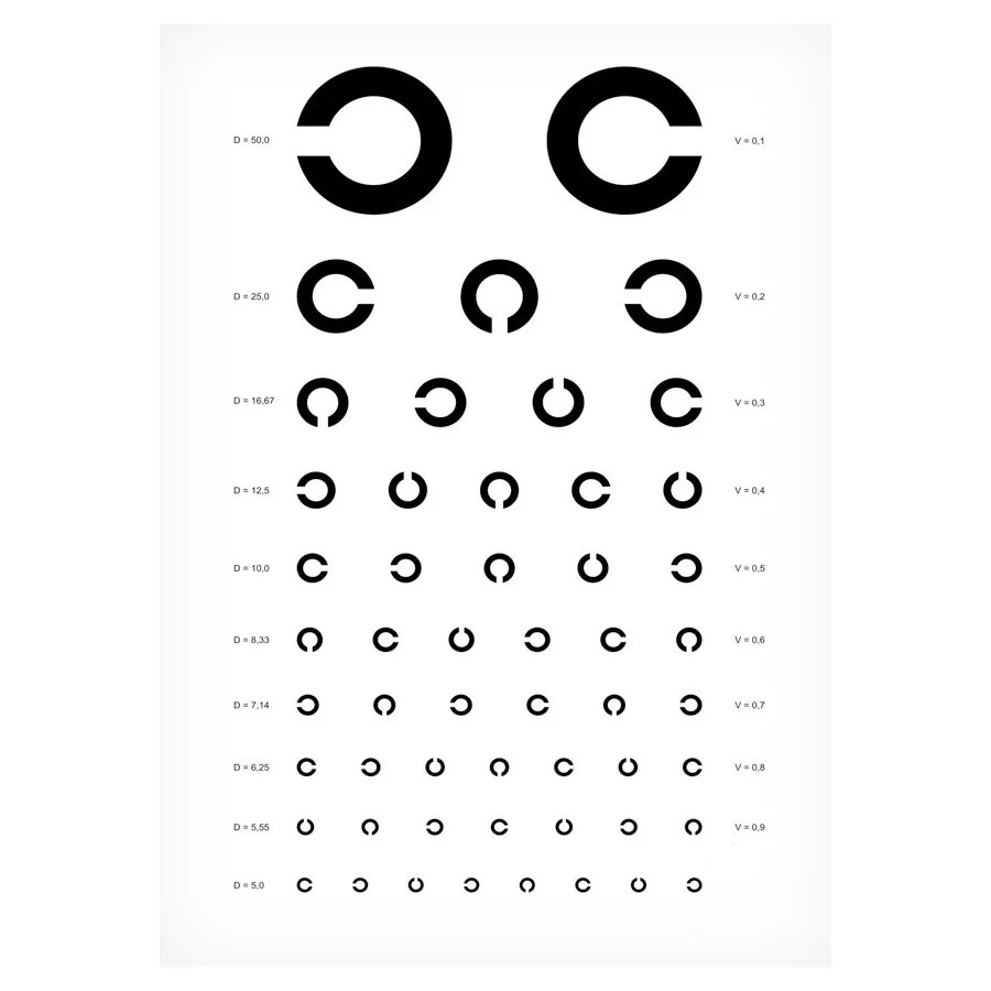 Зрение 0 10. Таблица Сивцева кольца Ландольта. Таблица Головина-Сивцева для проверки. Таблица д а Сивцева для исследования остроты зрения. Таблица Головина офтальмолога.