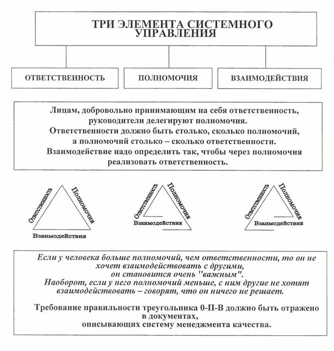 Если полномочия больше ответственности. Если полномочия больше ответственности в менеджменте. Треугольник ответственности. Если полномочия > ответственности.