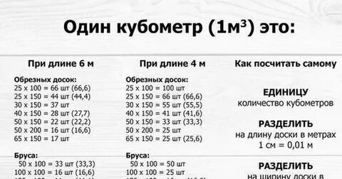 Кубометр доски это сколько