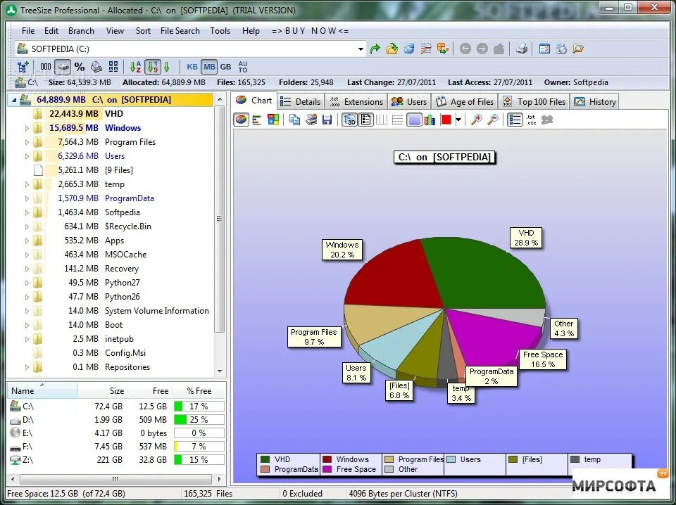 Treesize лого. Treesize. Treesize professional. Disk treesize. Driver chart.