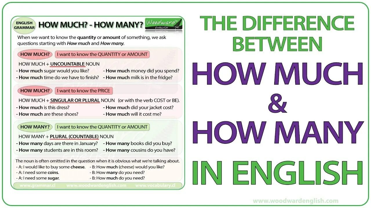 How much how many. How many how much правило. Английский how much how many. How much how many правило в английском. How books many much