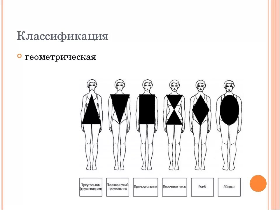 Как определить тип фигуры калькулятор. Тип фигуры ромб. тип женской фигуры ромб. геометрическая классификация типов фигур. ромбообразный тип фигуры.
