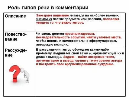 Типы гэ