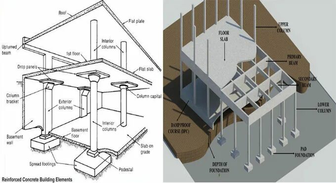Building components. Building elements. reinforcement of building structures. structural elements. parts of a building structure.