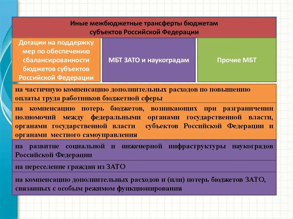 Иные межбюджетные трансферты это. Иной межбюджетный трансферт это бюджета. Иные межбюджетные трансферты бюджетам субъектов РФ. Дотации это межбюджетные трансферты. Дотации и трансферты