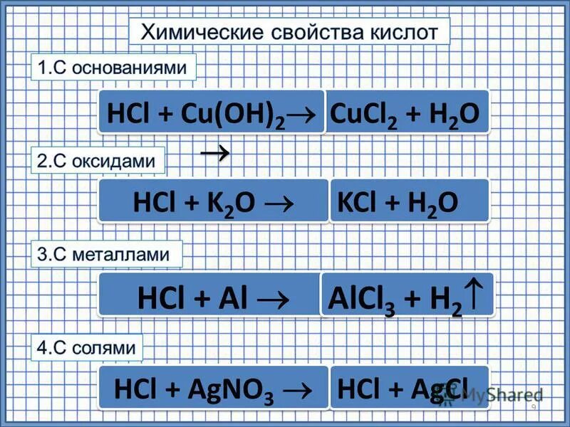 Общие свойства растворов кислот