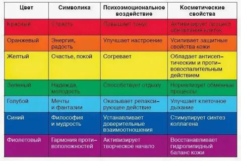 Лечение человека цветом