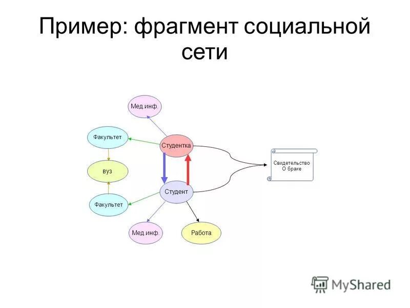 Образец фрагмент. Образец фрагмент