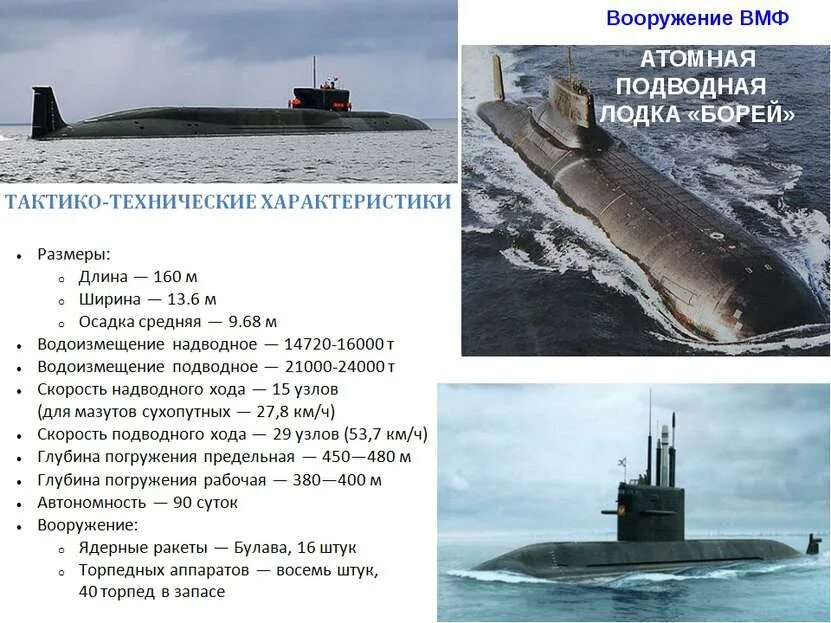 Типы апл. Ттх подводной лодки борей. ттх атомной подводной лодки. классификация апл россии вмф. подводная лодка ттх.