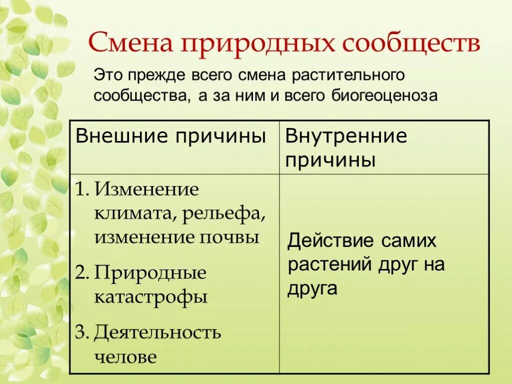 Причины смены биоценоза. Причины смены природных сообществ причины. Причины изменения природного сообщества. Внешние причины природных сообществ. Причины смены природных сообществ внутренние и внешние.