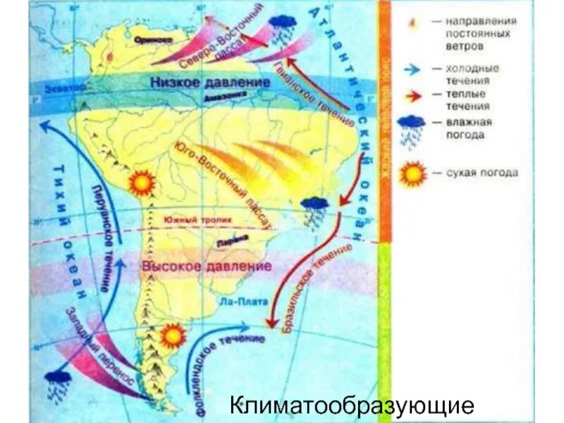Климатический пояс экваториальный в южной америке таблица. Экваториальный климат южной америки. Течения ветров южной америки. Климат южной америки презентация. Климатическая карта южной америки.