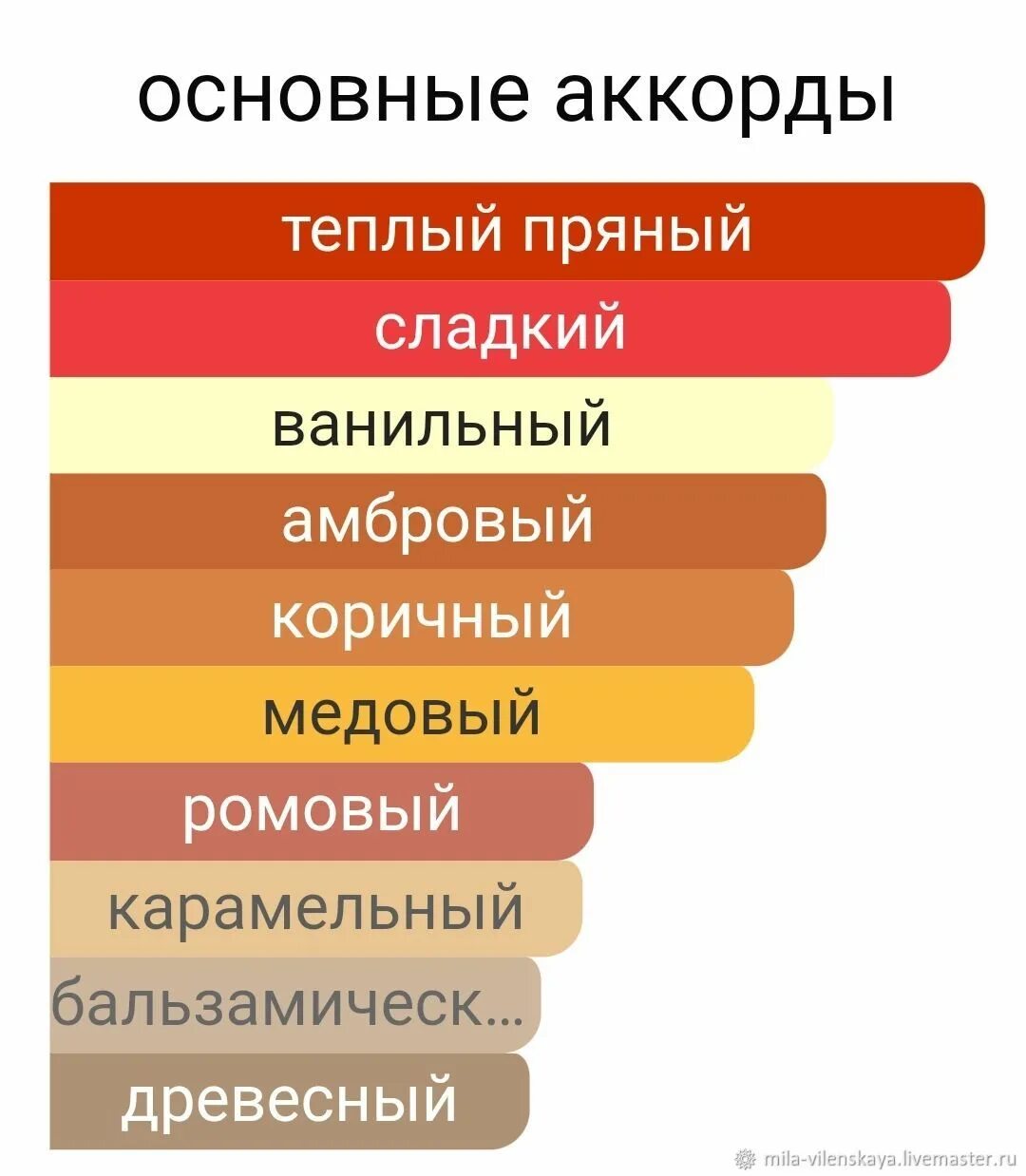 Амбр наргиль. Амбра духи.