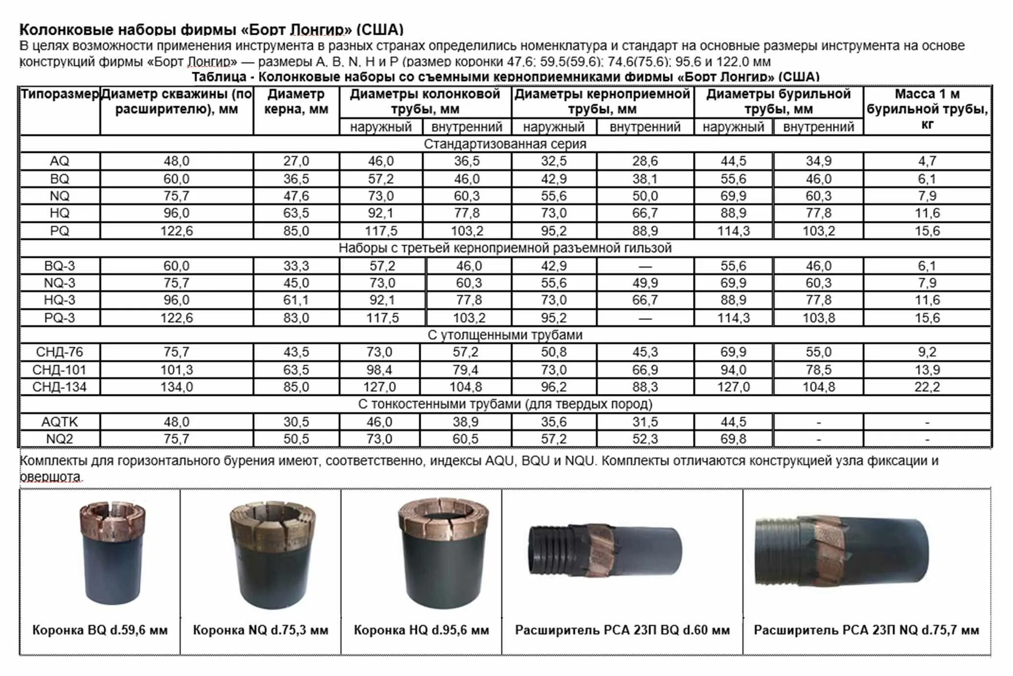 Сколько весит буровая. Диаметры алмазных коронок мм. Диаметры буровых коронок для колонкового бурения. Коронки для алмазного бурения диаметры таблица. Буровая алмазная коронка 76 диаметр внутренний.