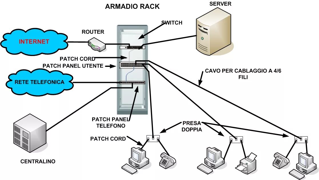 Коммутатор локальной сети циско. Коммутатор cisco catalyst ws-c2960. Маршрутизатор для сервера. Маршрутизатор для сервера. Серверный роутер.