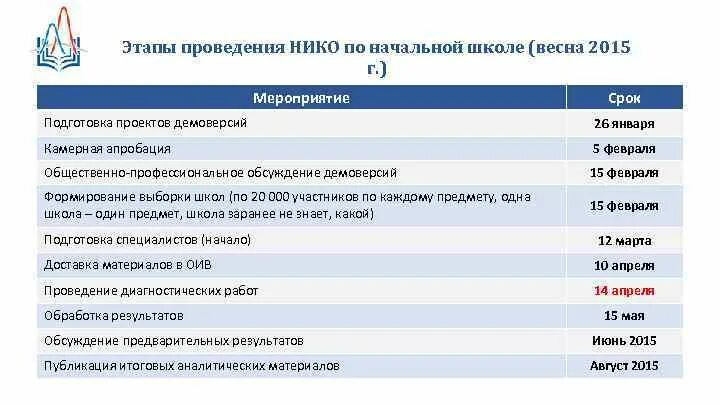 Национальные исследования нико. Национальное исследование качества образования Нико. Национальные исследования качества образования Нико цели. Нико расшифровка в образовании. Нико исследования по иностранному языку.