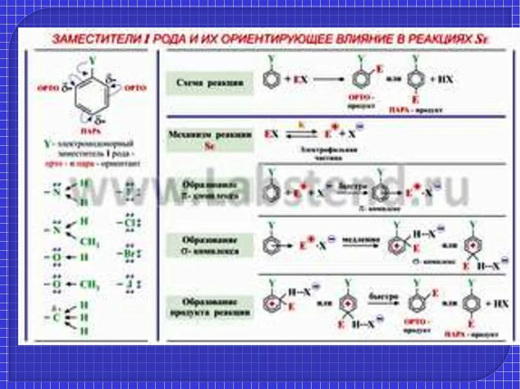 Основы органической химии. Теоретические основы органической химии. Основы органики в химии. Основы органической химии 10 класс. Элемент в основе органической химии 7 букв