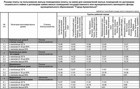 Плата за коммерческий наем