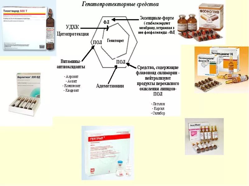 Ремаксол для чего назначают взрослым. Ремаксол 300. в каких продуктах содержится адеметионин. адеметионин препараты капельница. адеметионин содержится в продуктах.