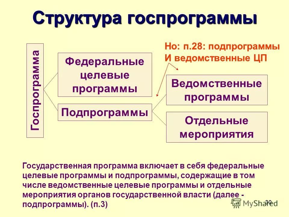 Реализации ведомственной целевой программы. Ведомственные программы. Документация, обеспечивающая тренировочный процесс:. Ведомственные программы. Целевые программы структура.