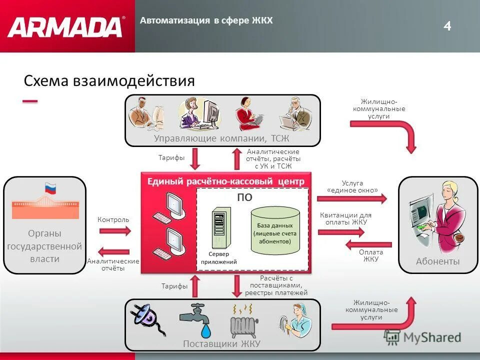 Ирц дубна. Структура платежной системы. Журнал энергетические системы. Расчетный центр управляющей компании. Расчетный центр управляющей компании.