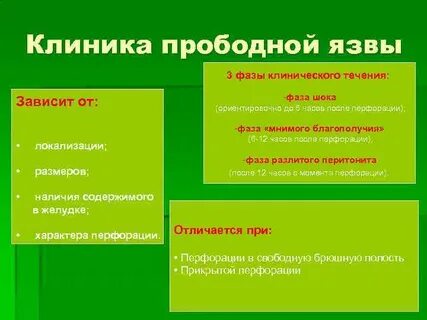 Симптомы прободной язвы