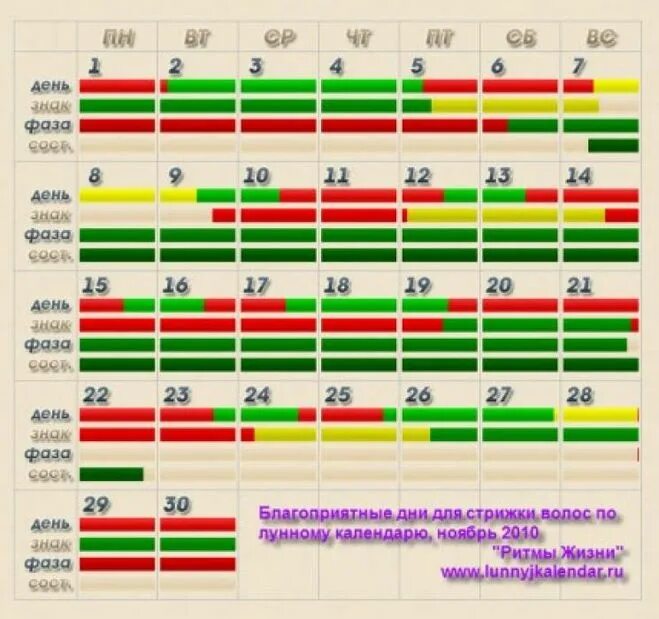 Дни для стрижки в марте 2023. Дни для стрижки волос. Лучшие дни для стрижки. Благоприятные лунные дни для стрижки волос. Удачный день для стрижки волос.