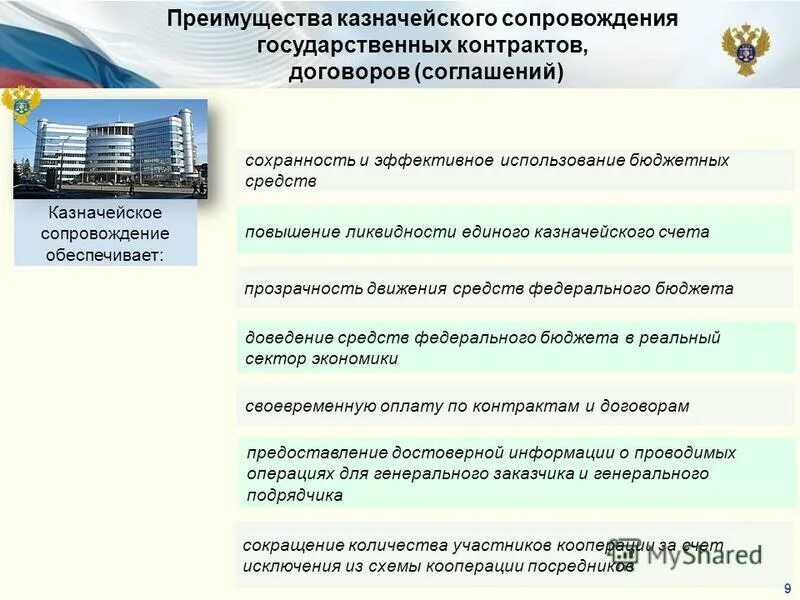 Порядок казначейского сопровождения контрактов. Закон о казначейском сопровождении 2022. Банковское и казначейское сопровождение контракта разница. Минусы банковского сопровождения контрактов. Казначейское сопровождение схема.